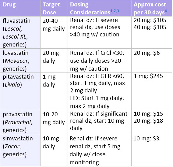 Table Comparison Chart