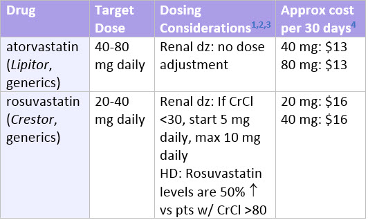 Statin Comparison Chart Side Effects
