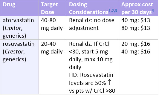 Statin Dosage Chart