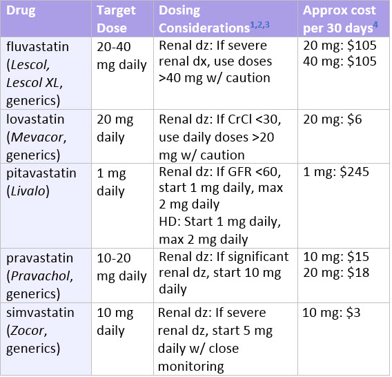 Pharmacist Letter Statin Comparison Chart